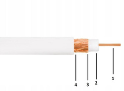 Przewód koncentryczny 1.02 Cu + 32x0.12mm Cu CC1 Vayox 25m